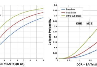 Probability of Collapse in User-defined Exposure Interval