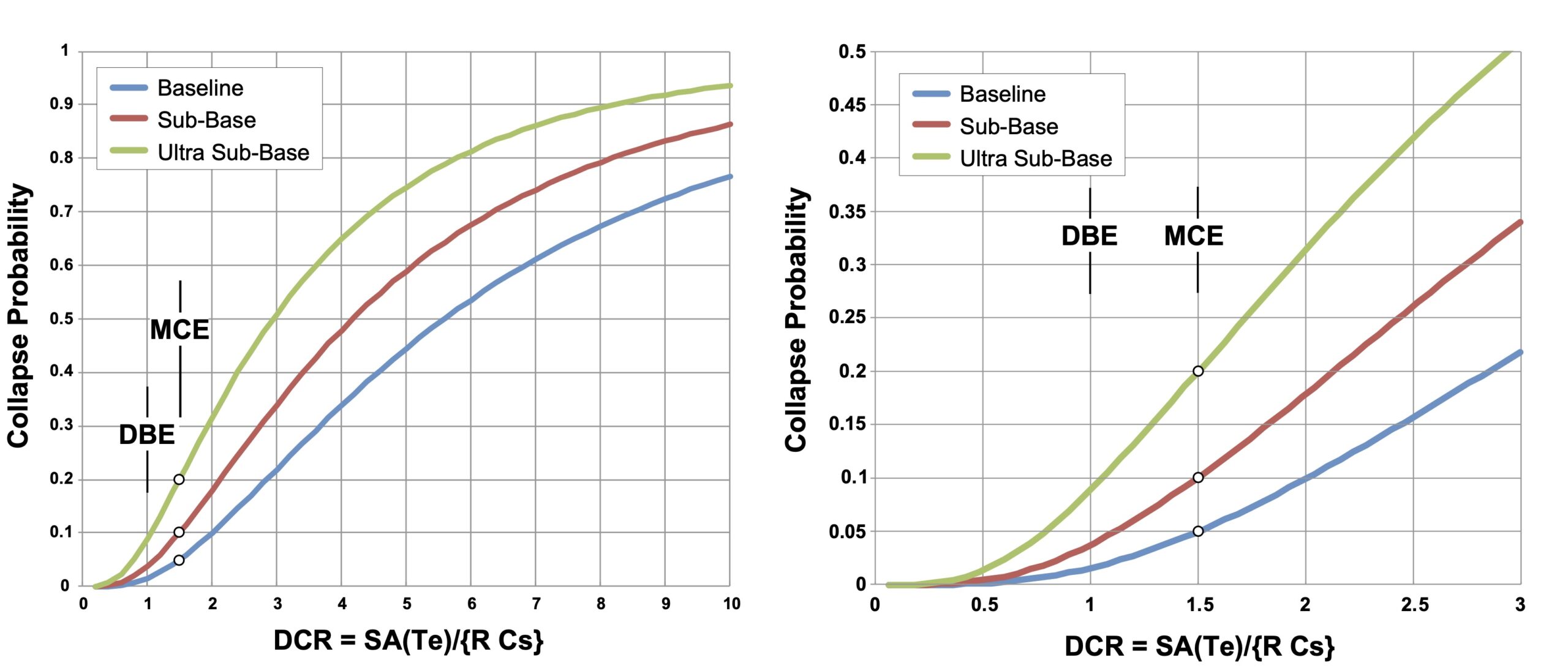 Collapse Probability Plot
